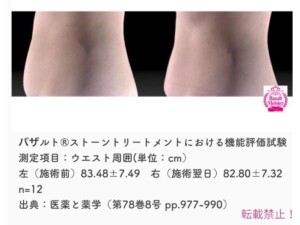 福岡　痩身エステ　ダイエット　お腹引き締め　サイズダウン